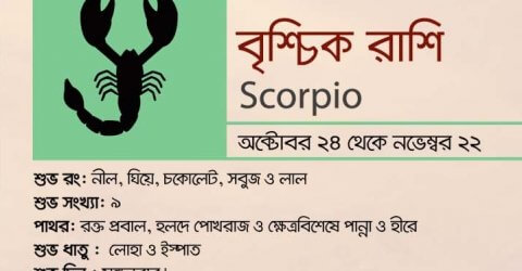 কেমন যাবে ২০১৯ > বৃশ্চিক রাশি